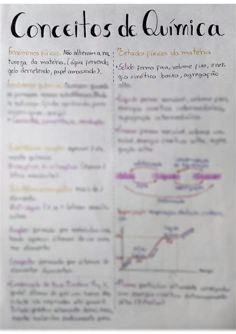 Solution Conceitos De Qu Mica Mapa Mental Studypool