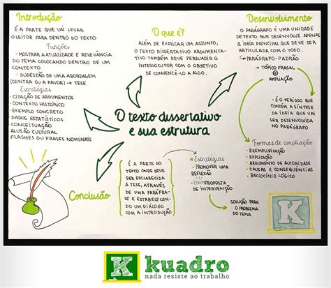 Mapa Mental Texto Dissertativo Revoeduca