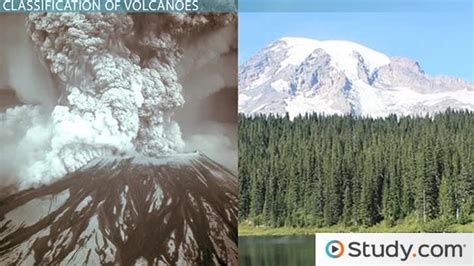 Active Dormant Extinct Volcanoes