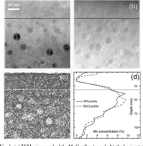 Figure 1 From Nanometer Scale Spatial Inhomogeneities Of The Chemical