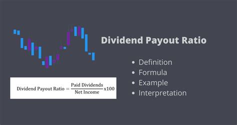 Dividend Payout Ratio And How It Works Estradinglife