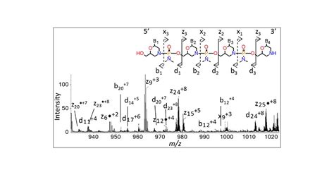 Sequencing of Morpholino Antisense Oligonucleotides Using Electron ...