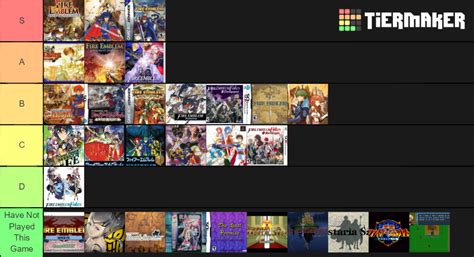 All Fire Emblem Games Tier List Community Rankings Tiermaker