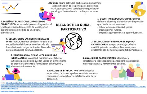 DRP infografia INFORME SOBRE TRABAJO DECENTE CIUDADANÍA LABORAL