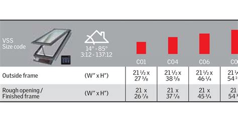 Velux Skylight Standard Sizes