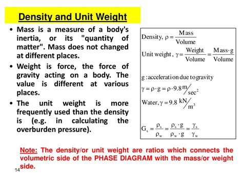 5 Weight Volume Relationships Ppt Download