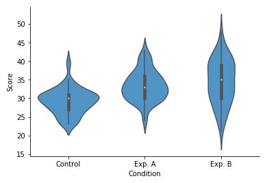 A Complete Guide To Violin Plots Tutorial By Chartio