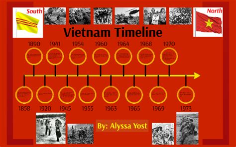 Vietnam War Map Timeline