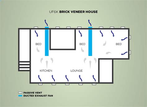 Diy Sub Floor Fans Xchange Air Sydney Metro