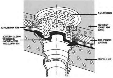 Floor Drain Diagram For Concrete Slab