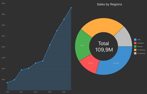 Xamarin Chart Control For Android IOS C DevExpress