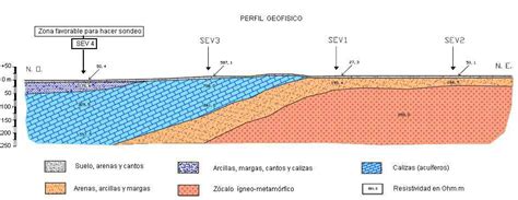 Estudios geofísicos Ingenieria geofísica