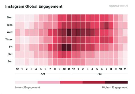 What Is The Best Time To Post On Instagram SocialBu