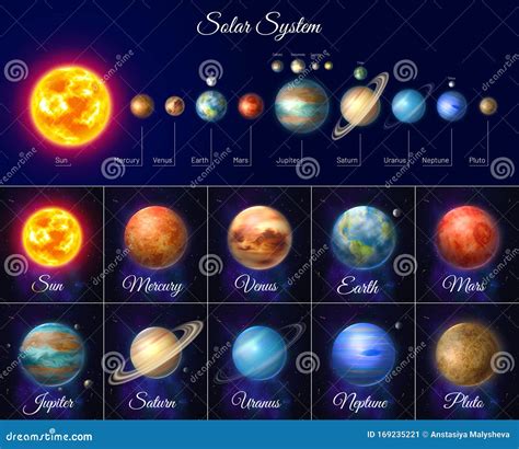 Colorful Solar System with Nine Planets Stock Vector - Illustration of ...