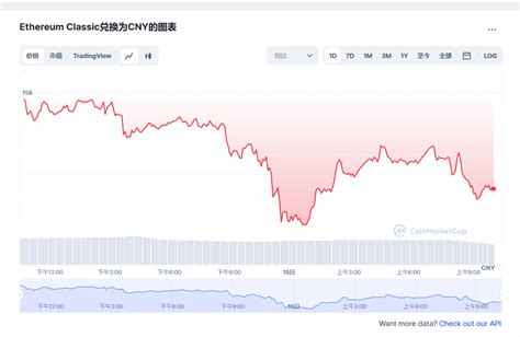 以太坊经典最新价格以太坊经典今日行情最新etc币钱包20230415 世界挖矿网