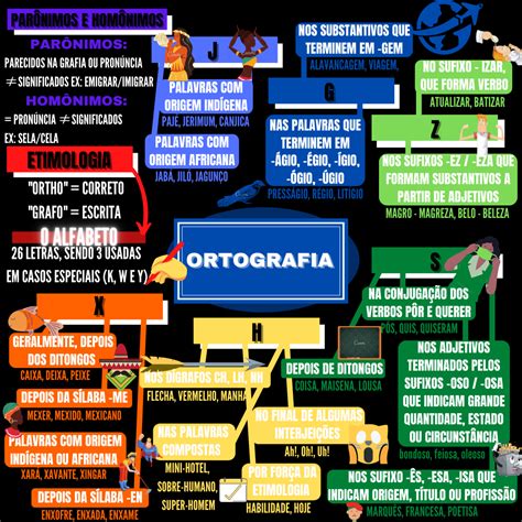 Mapa Mental Sobre As Regras De Ortografia Da L Ngua Portuguesa