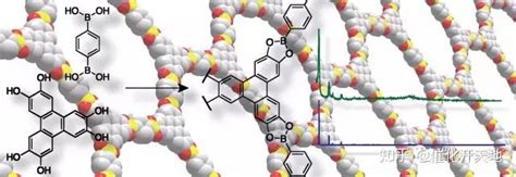 共价有机框架材料（cofs）催化剂 知乎