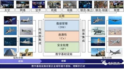 【重磅发布】世界指挥控制领域2023年度十大进展 外军动态 军桥网—军事信息化装备网