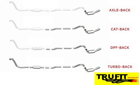 Catback Exhaust System Diagram 8 Essential Parts Of Exhaust