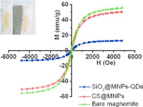 Magnetization Versus Applied Magnetic Field For The Composite