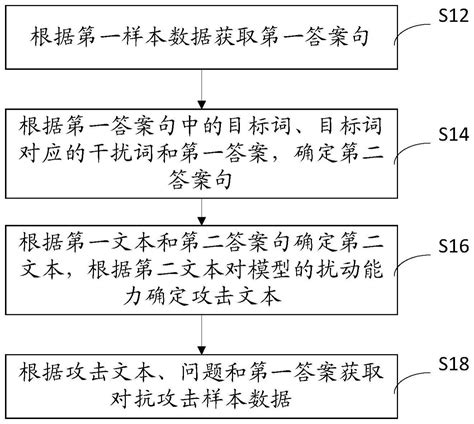 样本生成方法、装置，模型训练方法和系统及存储介质与流程