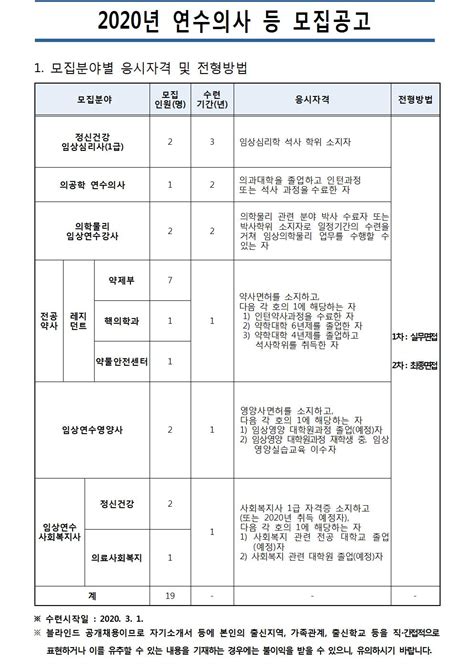 서울대학교병원 채용사이트