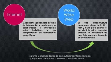 Diferencia Entre Internet Y World Wide Web Es Básicamente Un