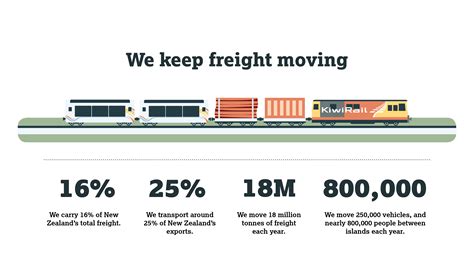 Freight Kiwirail