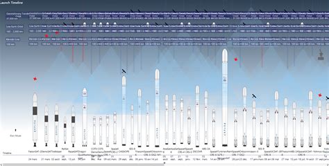 Spacex Launch Schedule February 2024 Tv Alyss Johannah