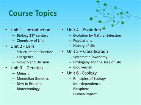 Ppt Biology Powerpoint Presentation Free Download Id 5242198