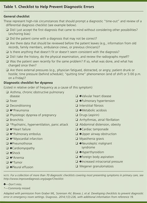 Preventing Diagnostic Errors In Primary Care Aafp