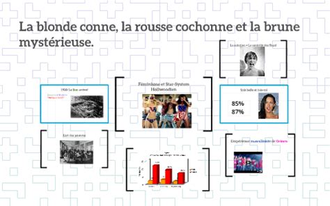 La Blonde Conne La Rousse Cochonne Et La Brune Myst Rieuse By Alexandra Dio On Prezi