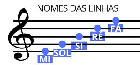 Clave De Sol Aprenda A Ler As Notas Musicais Na Partitura