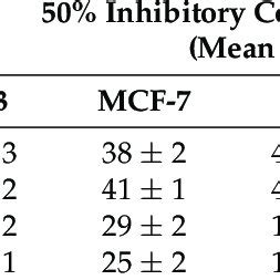 Cytotoxic Effects IC 50 Of Extracts And Primary Fractions