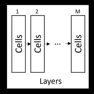 A simplified architecture of a RNN model | Download Scientific Diagram