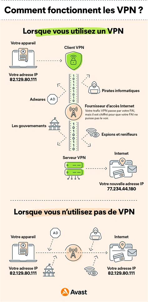 Vpn Tout Ce Que Vous Devez Savoir Sur Cette Abr Viation Essentielle