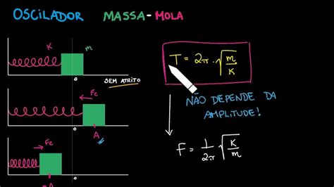 C T Aula Oscilador Massa Mola Youtube