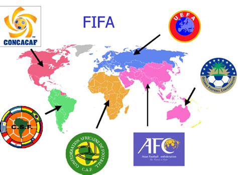 How Do National Football Teams Qualify For The Fifa World Cup