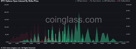 El Precio De Bitcoin Entra En Una “fase De Transición” Según El