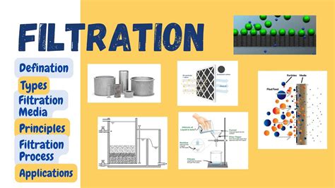 Filtration Definition Types Filtration Media Principle