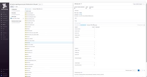 Monitor Kubedb Managed Redis With Datadog In Azure Kubernetes Service Aks