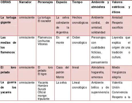 El paso del yabebirí Análisis narratológico de la obra literaria