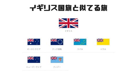 イギリス国旗と似てる旗一覧 Pie Chart Chart England