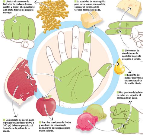 Dulce Amargo Raciones Alimenticias