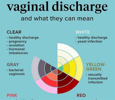 What Discharge Colors Mean The Meaning Of Color Hot Sex Picture