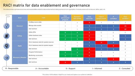 Data Governance Raci Template - prntbl.concejomunicipaldechinu.gov.co