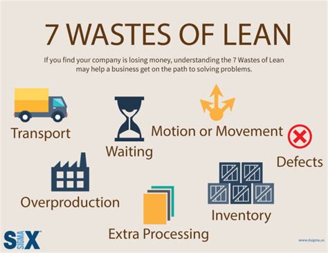 What Is Lean Waste The 7 Wastes Of Lean Manufacturing Themeloader