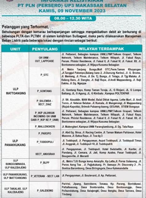 Cek Jadwal Dan Lokasi Mati Lampu Di Makassar Hari Ini Kamis November