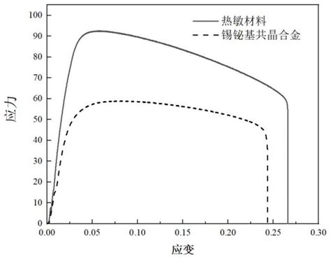 一种低熔点高强度热敏材料及其制备方法与流程