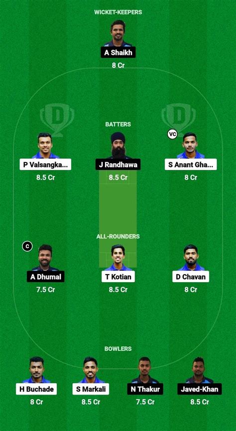 Tht Vs Klt Dream Prediction Today Match Dream Team Today Fantasy